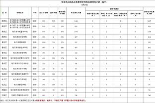 邮报盘点C罗产业：酒店、植发、房地产、数字媒体均有涉足